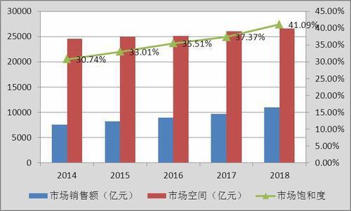 环保工程商场饱和了吗 2020年环保工程行业兴盛前景及近况理解