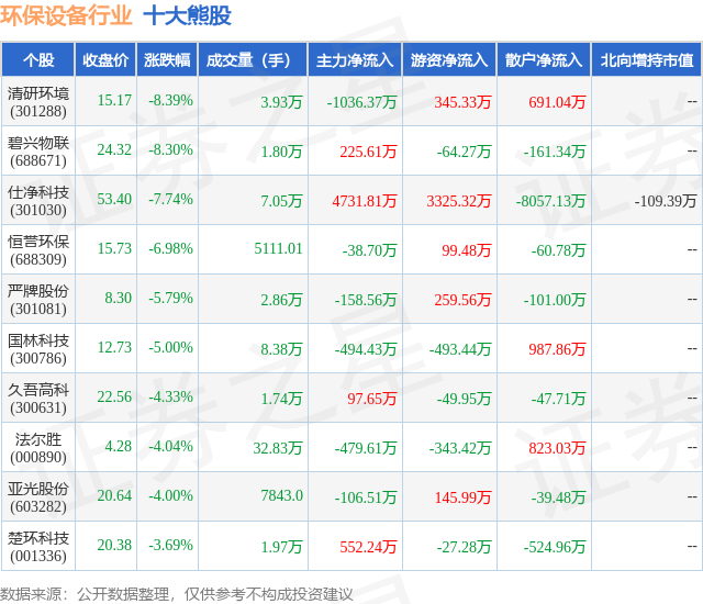 4月8日环保筑造行业十大熊股一览(图1)