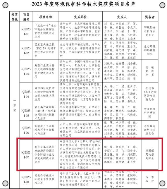 华体育手机版app官网下载：高能境遇科研收获荣获2023年度境遇维持科学技巧奖一等奖(图1)