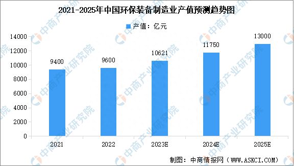 华体育手机版app官网下载：2023年中邦环保筑筑市集范围及行业兴盛前景预测说明(图1)