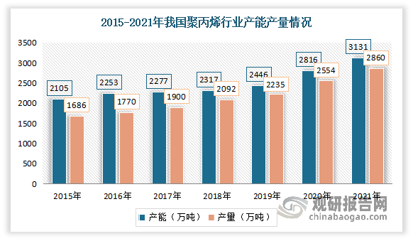 中邦环保兴办行业兴盛深度明白与投资前景钻研告诉（2022-2029年）(图2)