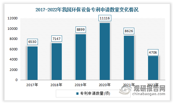 中邦环保兴办行业兴盛深度明白与投资前景钻研告诉（2022-2029年）(图3)