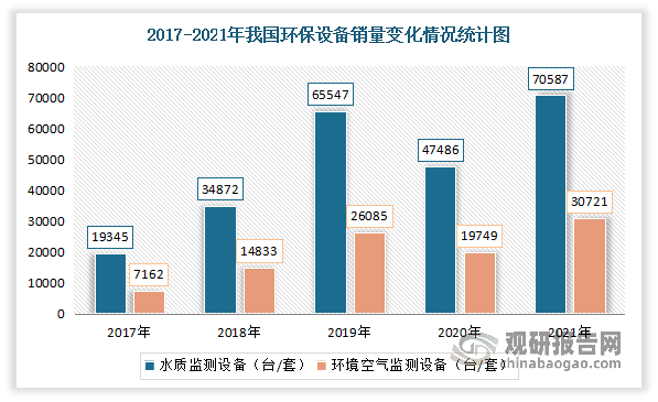 中邦环保兴办行业兴盛深度明白与投资前景钻研告诉（2022-2029年）(图5)