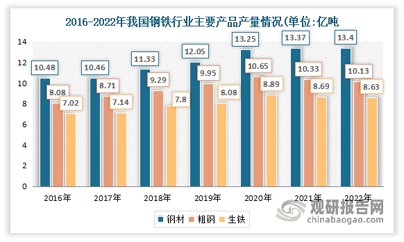 中邦环保兴办行业兴盛深度明白与投资前景钻研告诉（2022-2029年）(图6)