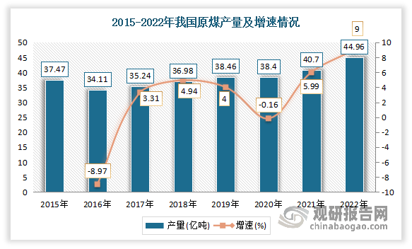 中邦环保兴办行业兴盛深度明白与投资前景钻研告诉（2022-2029年）(图7)