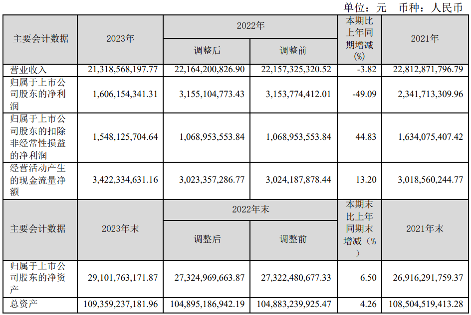 华体会体育最新登录：开创环保：2023年扣非净利1548亿元 同比延长4483% 拟10派1元(图1)