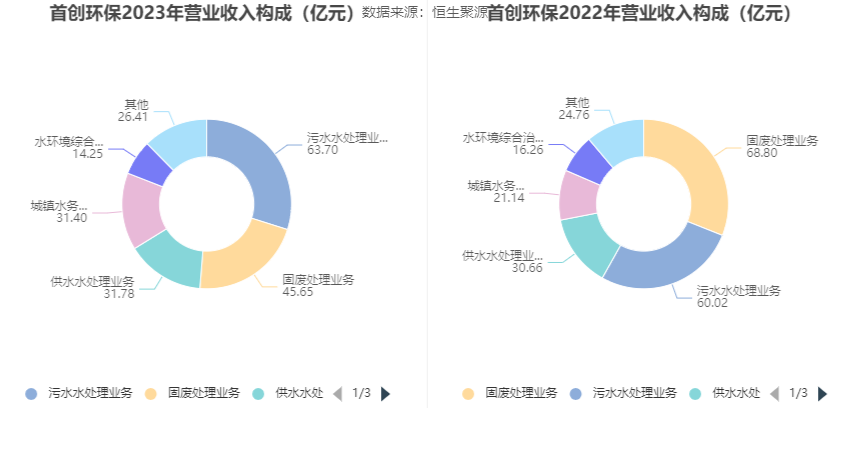 华体会体育最新登录：开创环保：2023年扣非净利1548亿元 同比延长4483% 拟10派1元(图4)