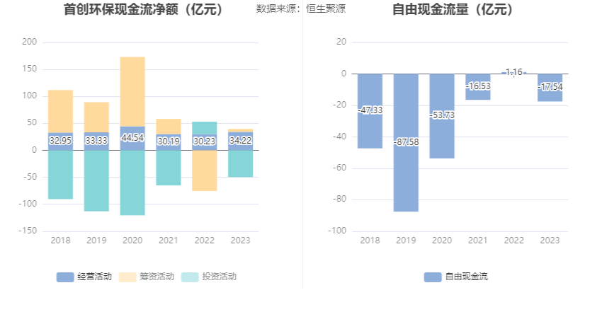华体会体育最新登录：开创环保：2023年扣非净利1548亿元 同比延长4483% 拟10派1元(图7)