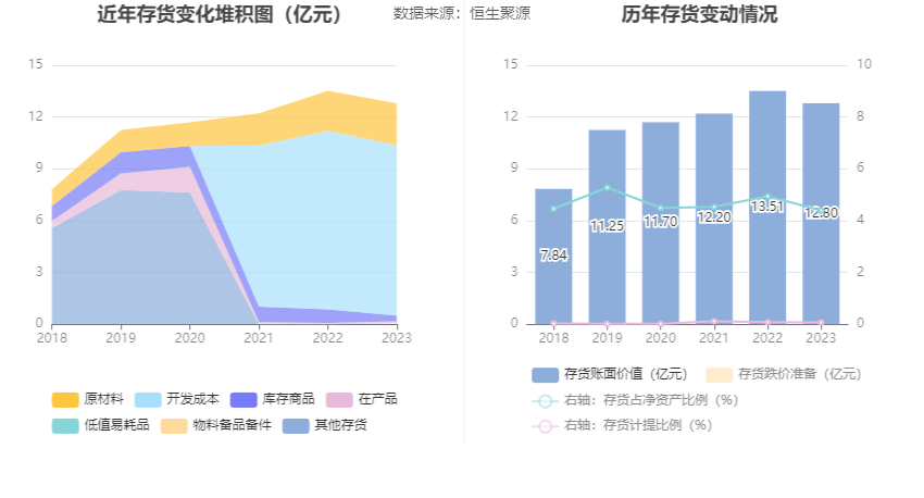 华体会体育最新登录：开创环保：2023年扣非净利1548亿元 同比延长4483% 拟10派1元(图13)